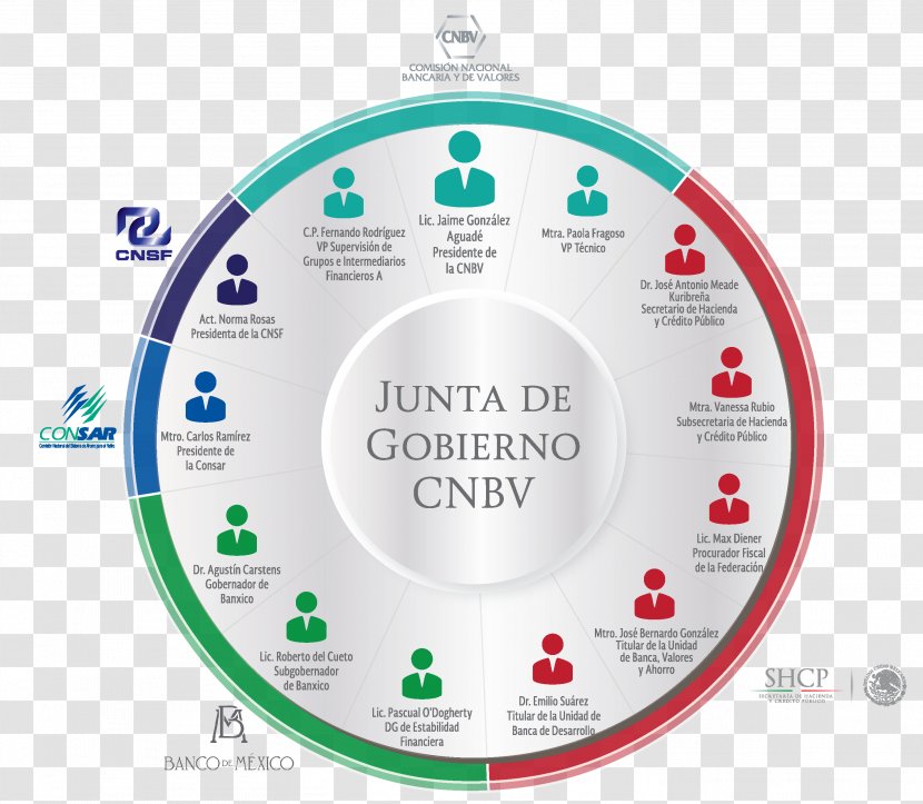 Comisión Nacional Bancaria Y De Valores Federal Government Of Mexico Junta - Brand Transparent PNG