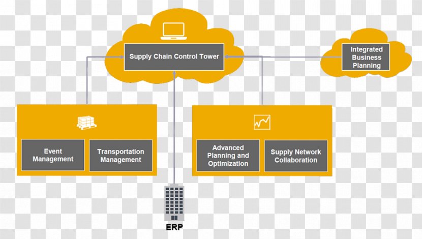 Integrated Business Planning Supply Chain Management Organization Transparent PNG