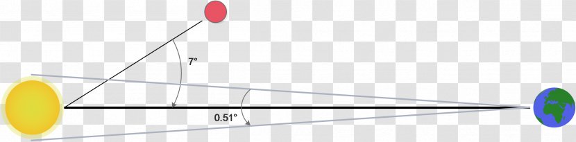 Line Angle - Sky Plc Transparent PNG