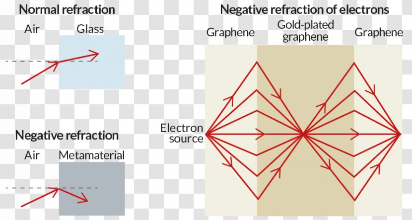 Triangle - Diagram - Text Transparent PNG