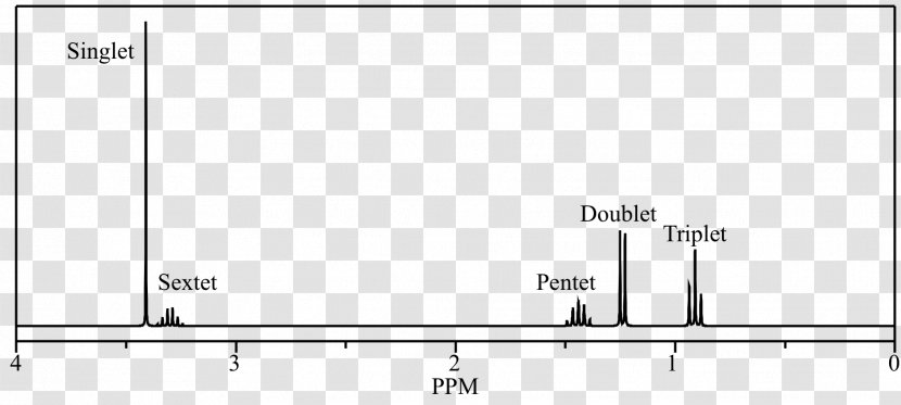 Proton Nuclear Magnetic Resonance Spectroscopy Hexane 1-Hexene - Parallel - Singlet Transparent PNG