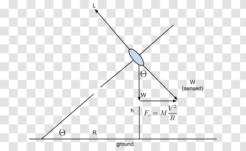 Pivotal Altitude Eights On Pylons Triangle Geometry - Equation Transparent PNG