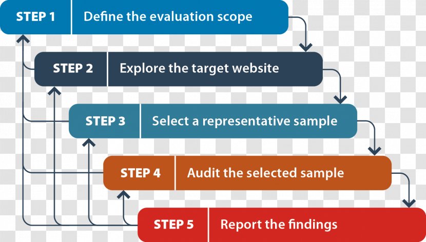 Methodology Evaluation Information - Brand - World Wide Web Transparent PNG
