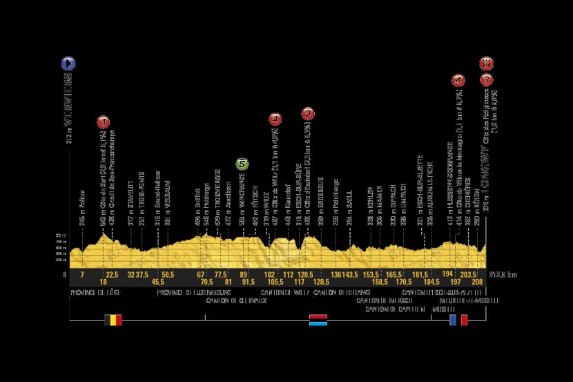 2017 Tour De France, Stage 3 2016 19 - France Transparent PNG