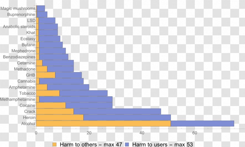 Последствия употребления MDMA и экстази Narcotic Ketamine Wikipedia - Sky - Harm Transparent PNG