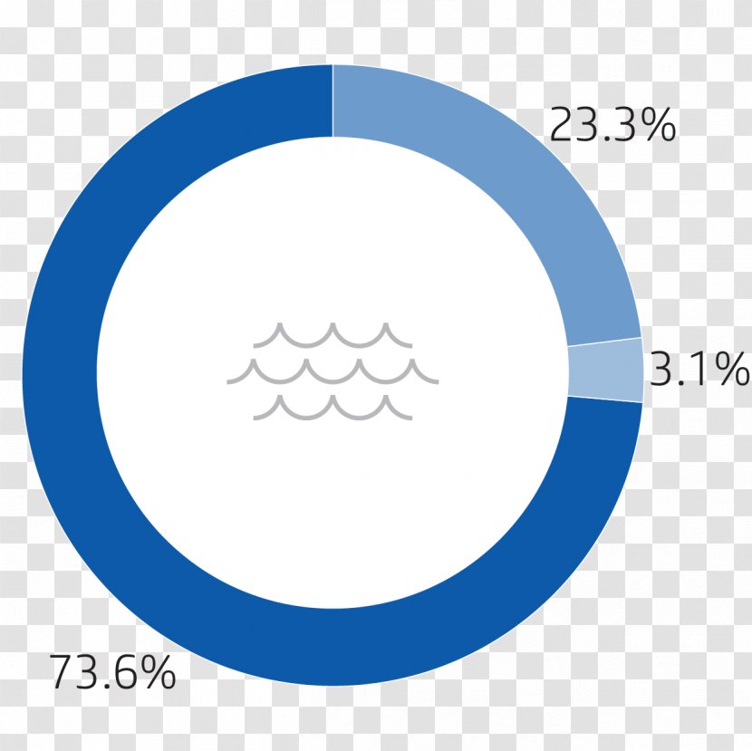 Logo Water Footprint Organization Product Sustainable Development - Economic - Supplies Transparent PNG