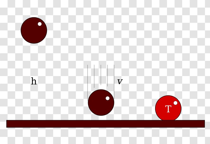 Potential Energy Free Fall Conservation Of Physics - Kinetic Transparent PNG