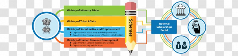 Digital India Government Of Scholarship Prime Minister - Diagram Transparent PNG