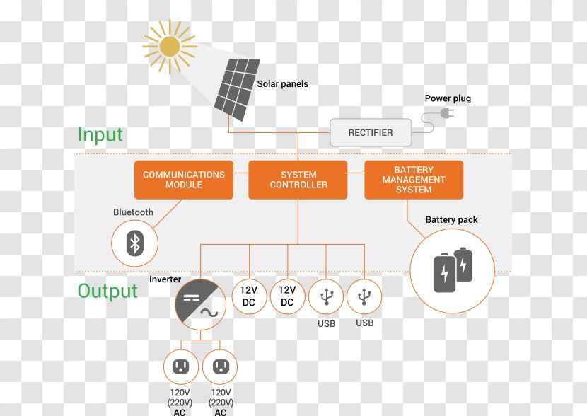 Product Design Diagram Logo - Solar Generator Transparent PNG