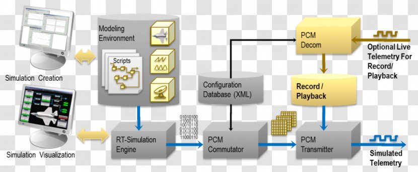 Simulation Electronics - Design Transparent PNG