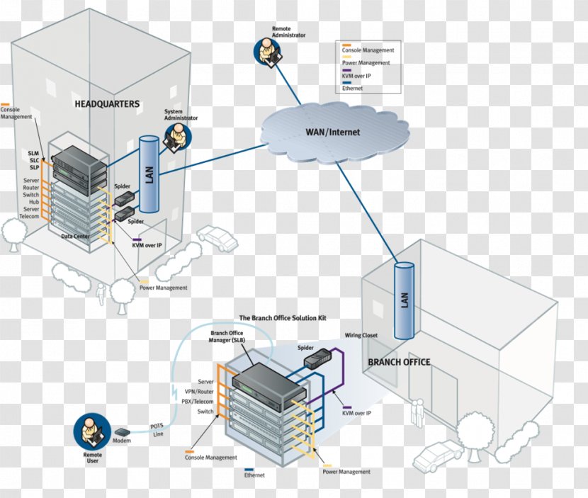 Computer Network Engineering Electronics Accessory System Product - Technology - Infrastructure Management Transparent PNG