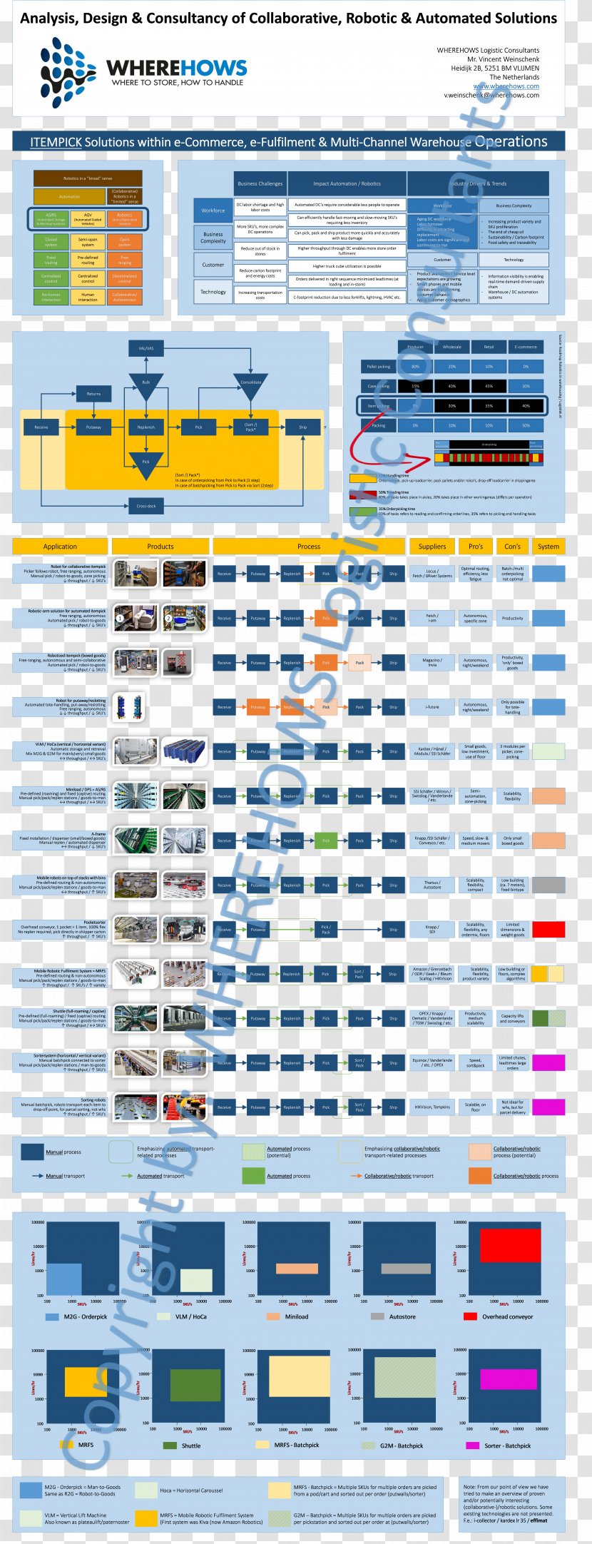 Computer Program Web Page Line Screenshot - Area Transparent PNG