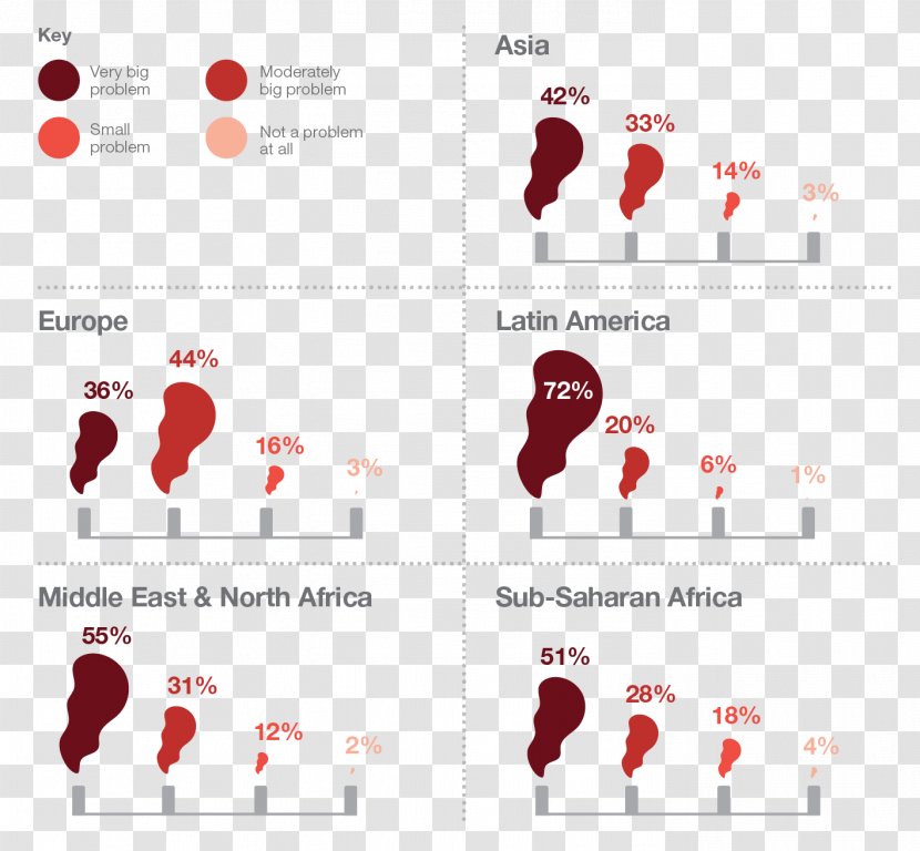 Third World Pollution Developing Country First - Developed - Coal Rising Transparent PNG