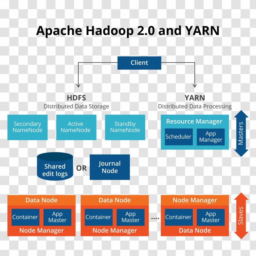 Apache Hadoop Hive Big Data Distributed Filesystem HTTP Server - Diagram Transparent PNG