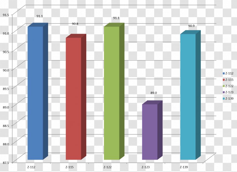 Chart Graph Of A Function Number Analytics - Area - 5th May Transparent PNG