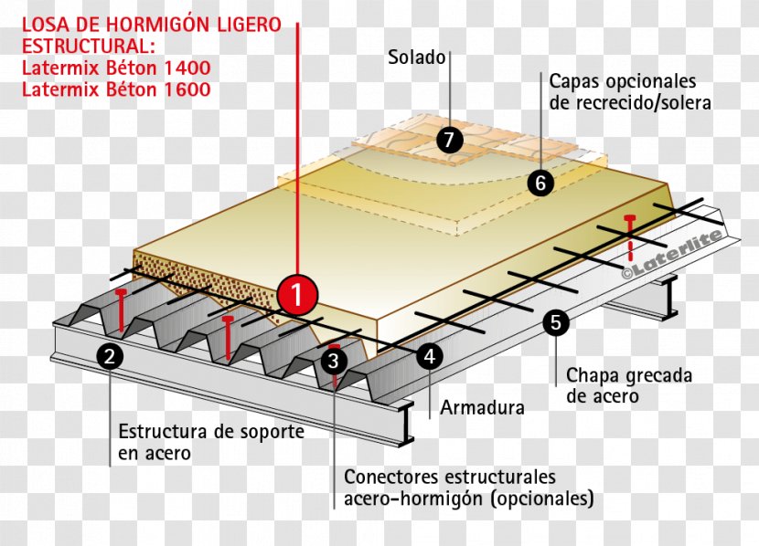 Floor Forjado Colaborante Funderingsplaat Concrete Slab Reinforced - Labor Transparent PNG