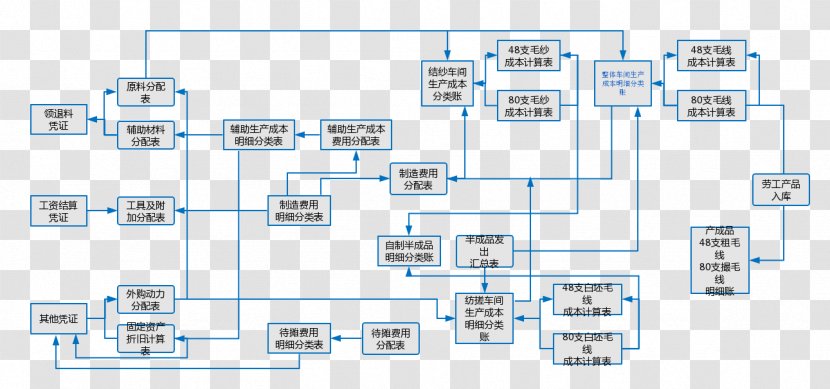 Electronic Component Engineering Passivity - Technology - Design Transparent PNG