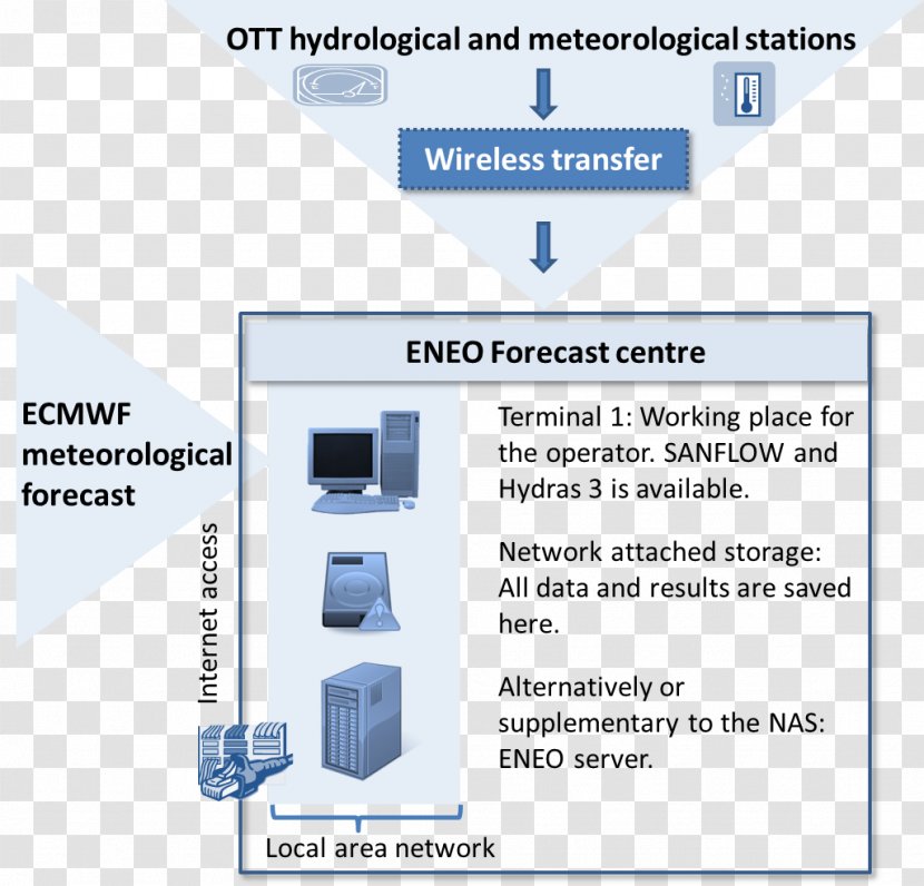 Braunschweig University Of Technology Sanaga River Project - Local Area Network Transparent PNG