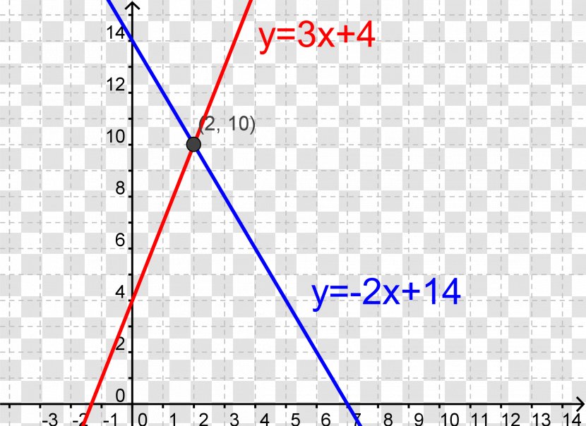 Mathematics Butik Hanghøj Diagram Labor - Blue Transparent PNG