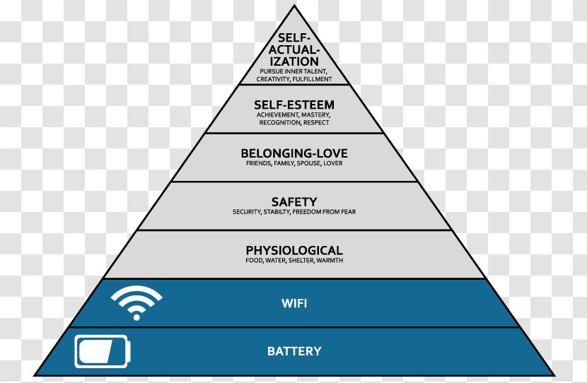 Maslow's Hierarchy Of Needs Organization Fridge Magnet Football - Human - Safer Internet Day Transparent PNG