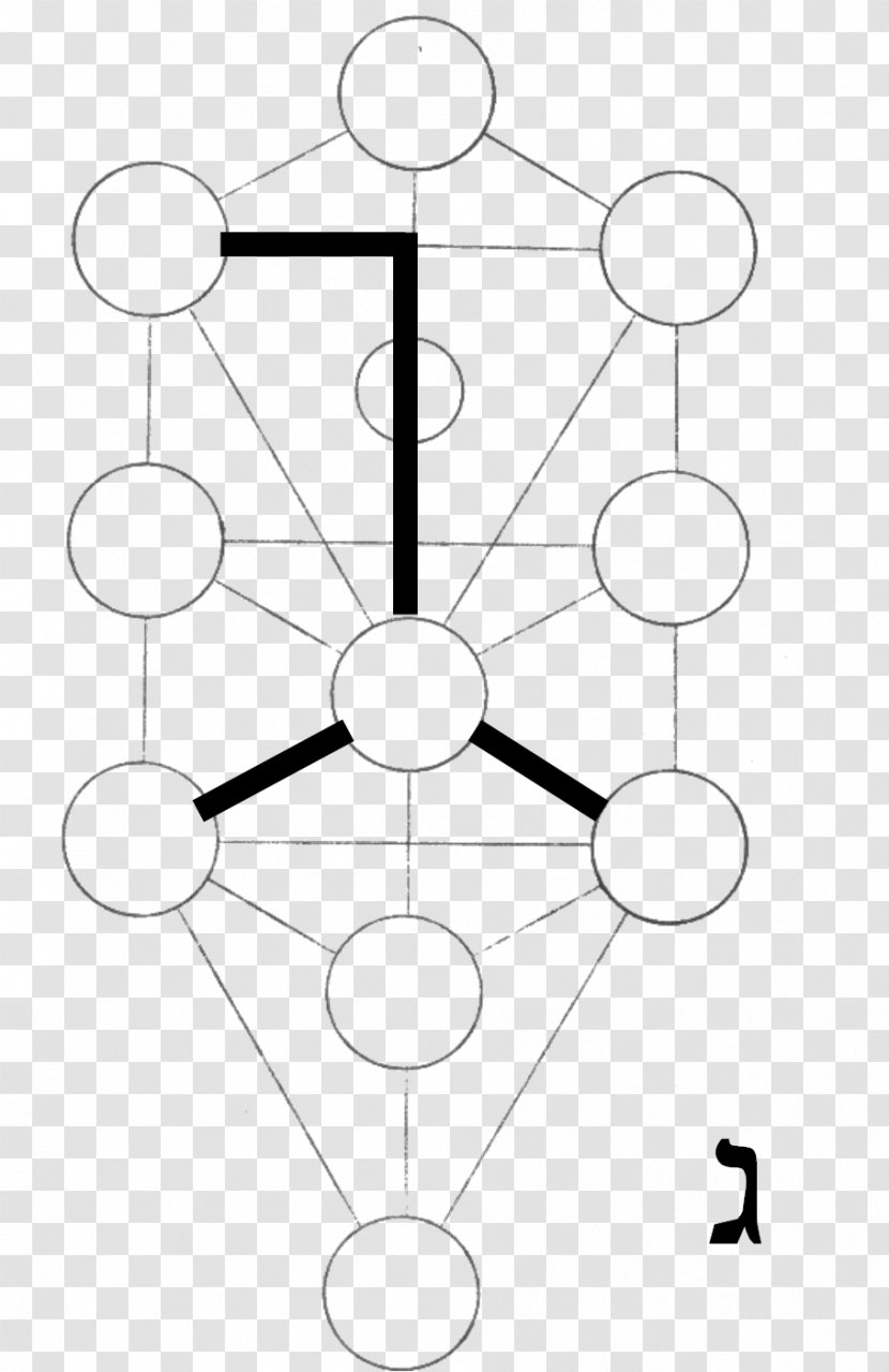 Tree Of Life Kabbalah Symmetry Sefirot Transparent PNG