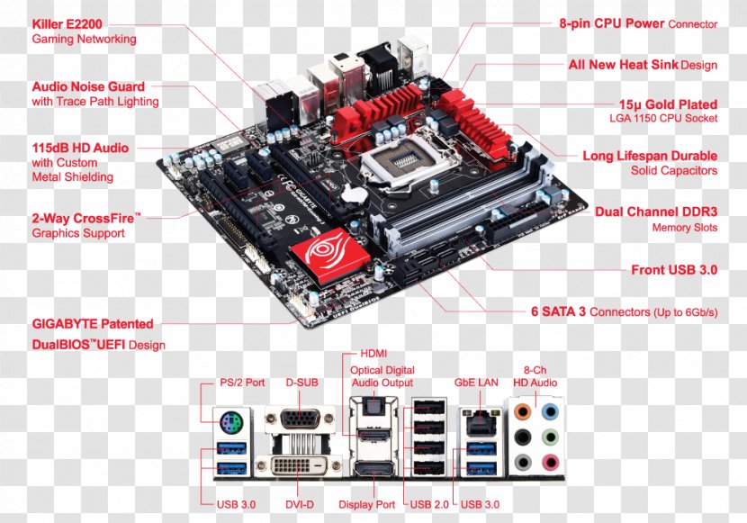 LGA 1150 Motherboard Gigabyte Technology PCI Express Central Processing Unit - Io Card Transparent PNG