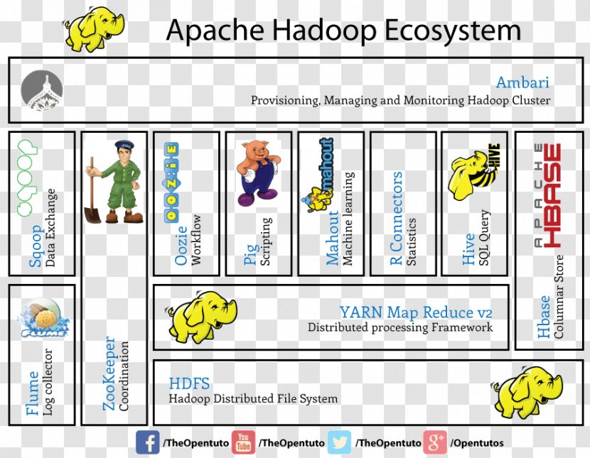 Paper Game Apache ZooKeeper Learning - Design Transparent PNG