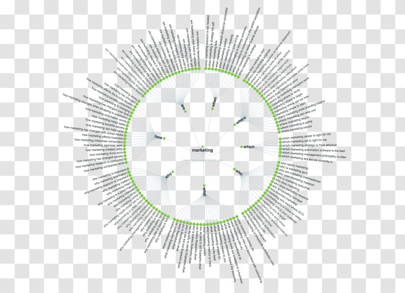 Keyword Research Digital Marketing Index Term Search Engine Optimization Density - Symmetry Transparent PNG