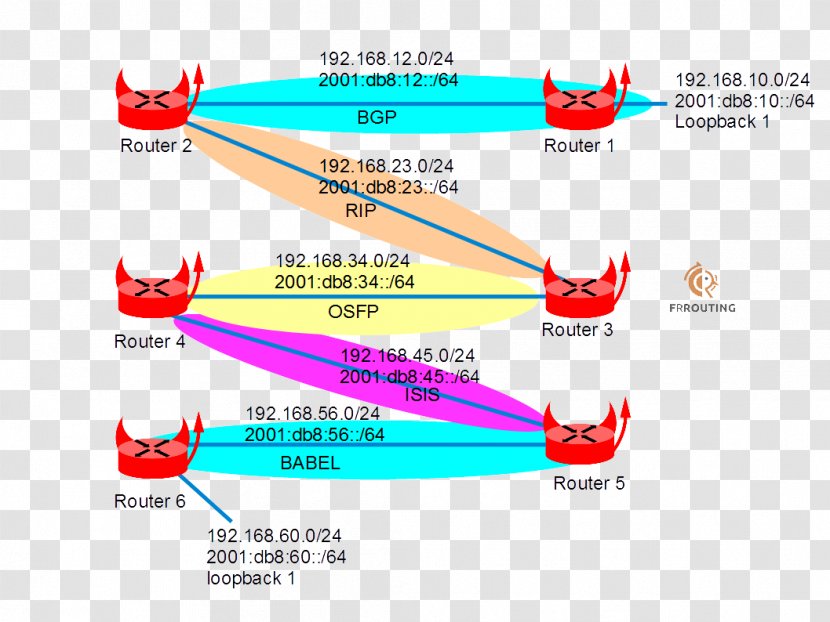 QEMU Open Shortest Path First Border Gateway Protocol Diagram IPsec - Yellowed Transparent PNG