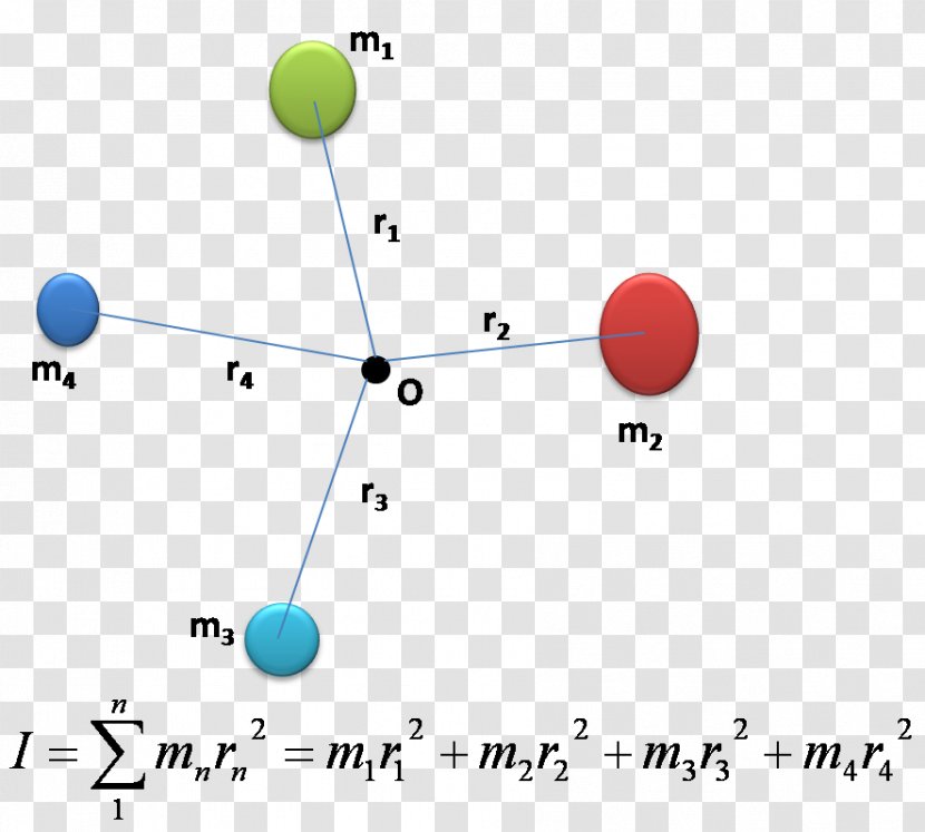 Diagram Point - Area - Angle Transparent PNG