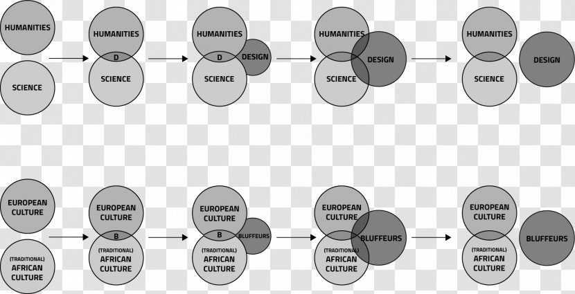 Design Methods Methodology Science Research - Designer Transparent PNG