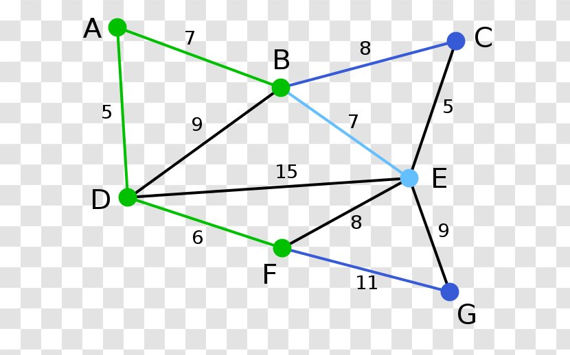 Graph Theory Minimum Spanning Tree Kruskal's Algorithm - Text Transparent PNG