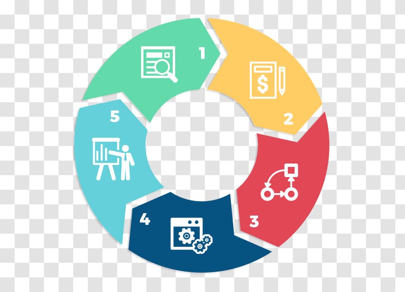 Organization Business Industry Bails & Associates, LLC Marketing - Diagram - Managed Print Services Transparent PNG