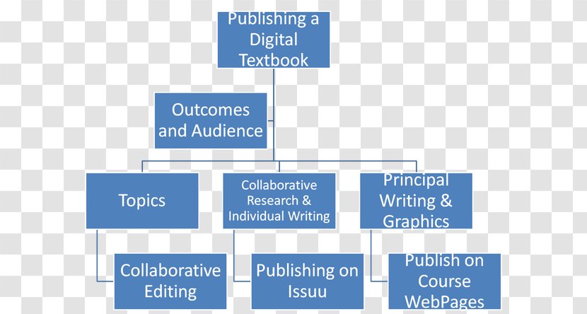 Organization Adrenal Gland Gosport And Fareham R.F.C. Goal Comunidad Educativa - Step Flow Chart Transparent PNG