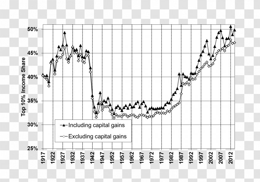 United States Economic Inequality Economy Wealth Economics - Cartoon - Income Transparent PNG