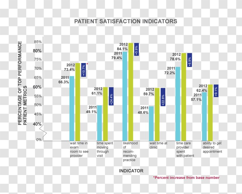 Outpatient Clinic Hospital Workflow Health Care - Snyderhopkins Family Medicine Center Transparent PNG