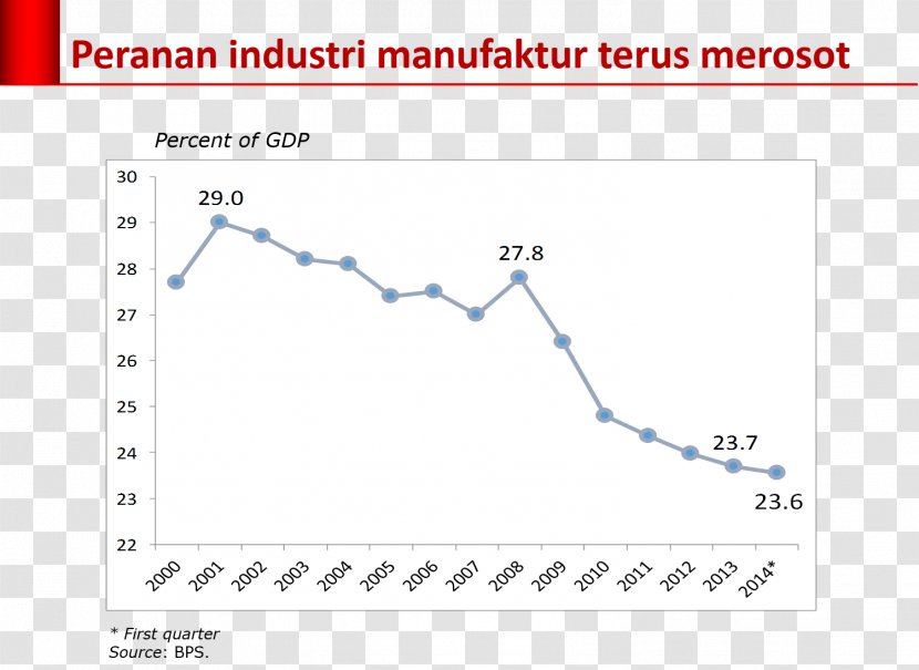 Current Account Tax Income Aurrekontu-defizit Government Budget Balance - Society - Jokowi Transparent PNG