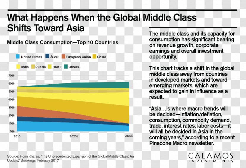 American Middle Class Web Page Investment Emerging Markets - Computer Transparent PNG