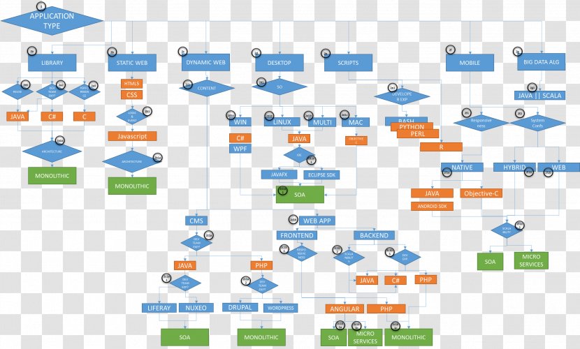 Product Design Technology Diagram Line - Special Olympics Area M - Computer Icon Transparent PNG