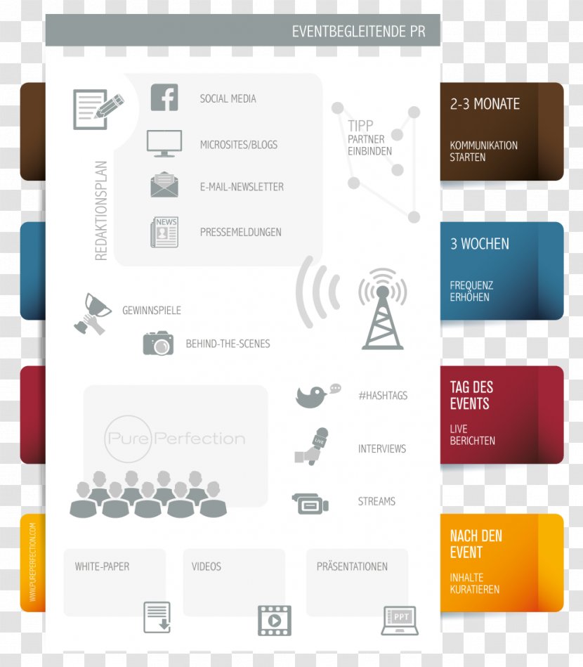 Public Relations Information Marketing Infographic Transparent PNG