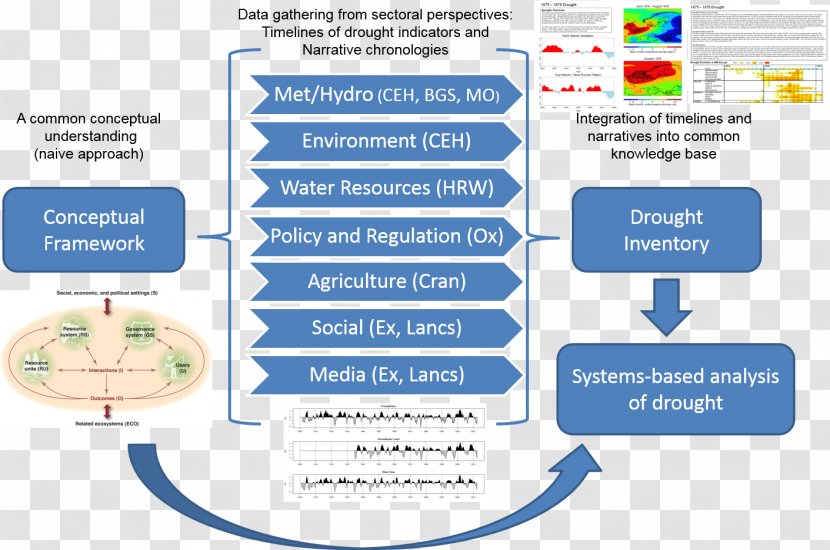 Drought In The United Kingdom Project Organization Water - Report Summary Transparent PNG