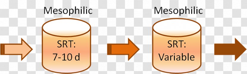 Brand Mesophilic Digester Logo - Design Transparent PNG