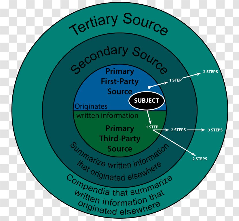 Compact Disc Abortion Disk Storage - Brand - Information Source Transparent PNG