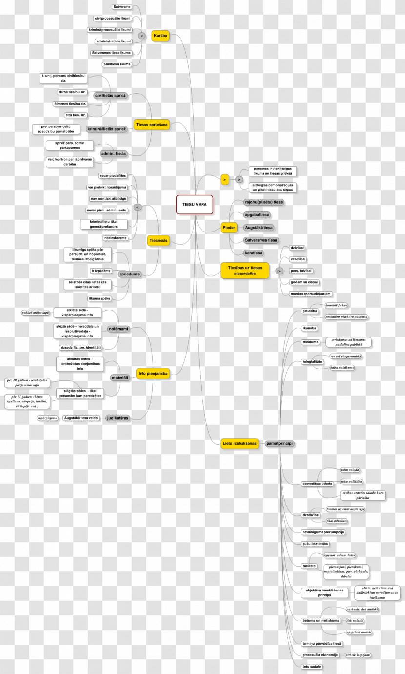 Latvia Rights Court Constitution Brand - System - Vara Transparent PNG