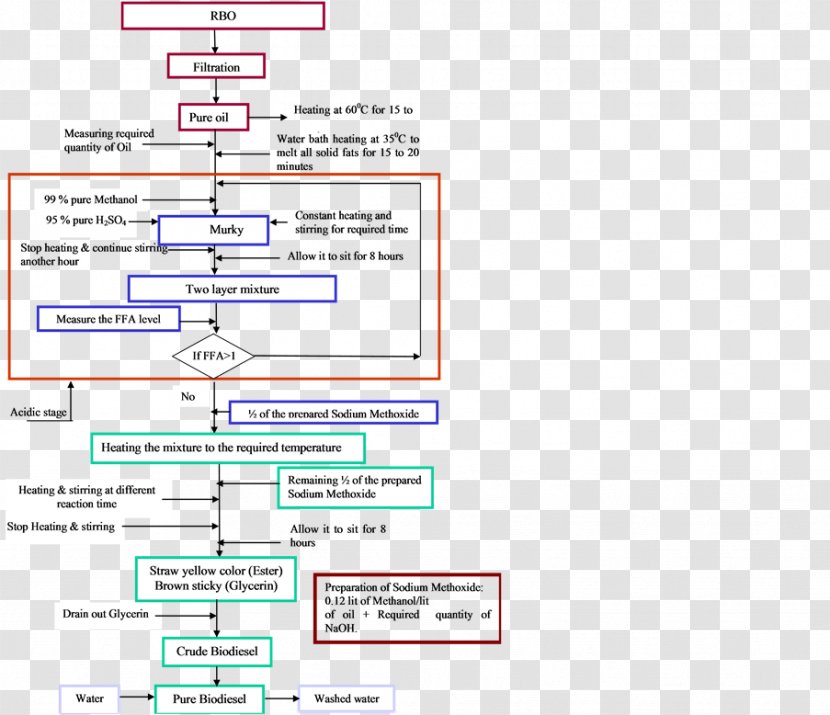 Document Line - Text Transparent PNG