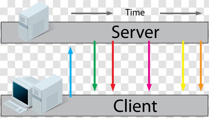 WebSocket Network Socket Server-sent Events PHP Computer Servers - Push Technology Transparent PNG