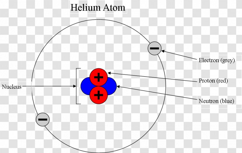 Bohr Model Helium Atom Electron Configuration - Silhouette - Cartoon Transparent PNG