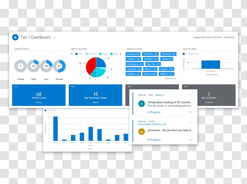 Dynamics 365 Microsoft Customer-relationship Management Enterprise Resource Planning Corporation - Business Intelligence - Crm Transparent PNG