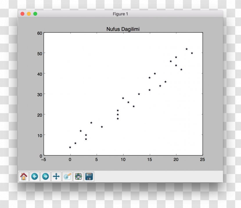 Matplotlib Cylindrical Coordinate System Scatter Plot Two-dimensional Space - Networkx - Unb Transparent PNG