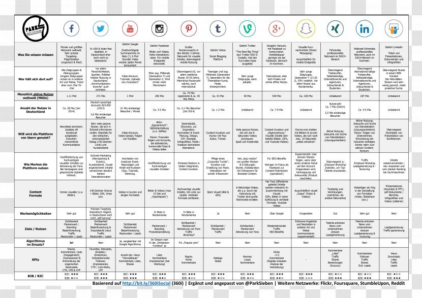 Social Media Web Afacere Mass Business - Area - Sheet Transparent PNG